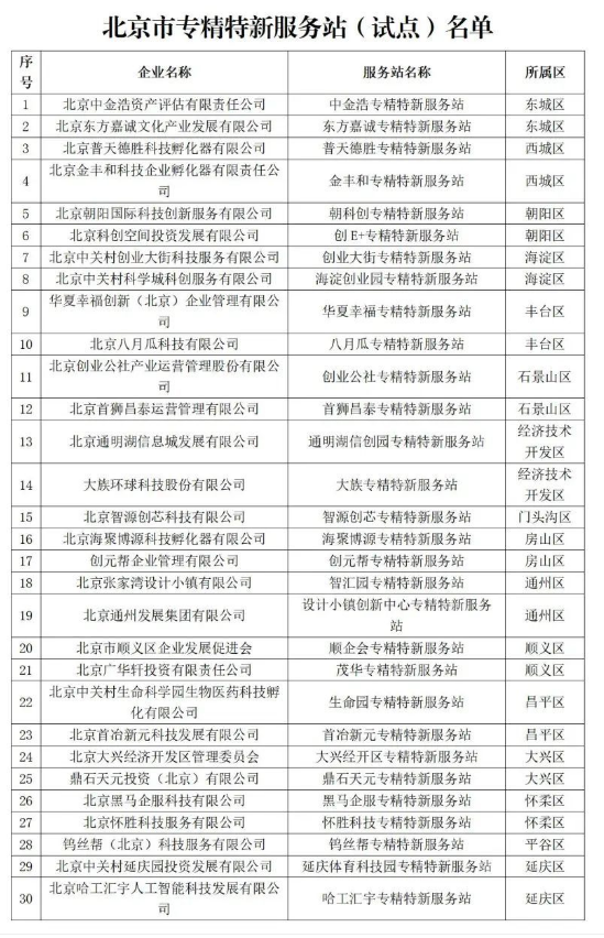 北京市专精特新服务站(试点)名单