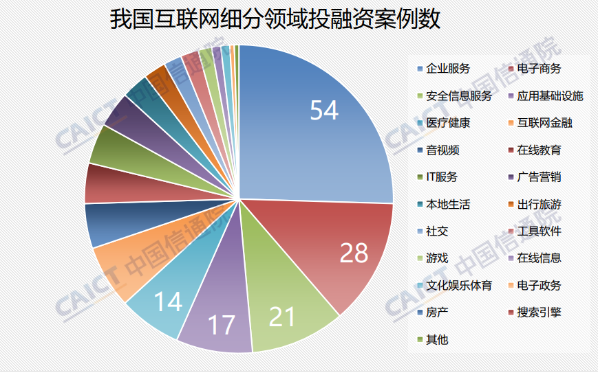 2023年三季度互联网投资案例数