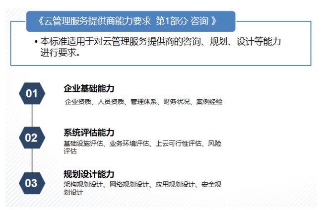 可信云•云管理服务提供商能力要求 第1部分 咨询 可信云•云管理服务提供商能力要求 第1部分 咨询