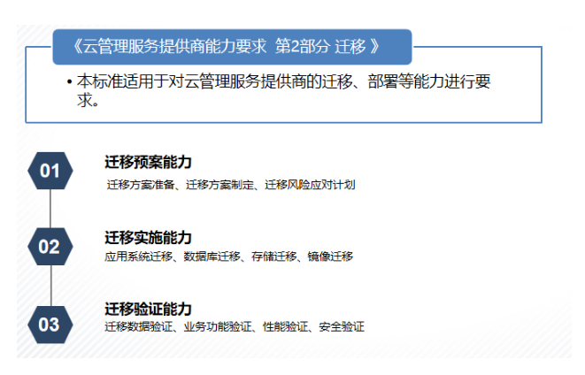 可信云•云管理服务提供商能力要求 第2部分 迁移 可信云•云管理服务提供商能力要求 第2部分 迁移