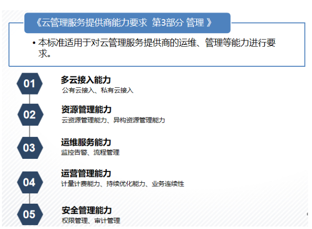 可信云•云管理服务提供商能力要求 第3部分 管理 可信云•云管理服务提供商能力要求 第3部分 管理