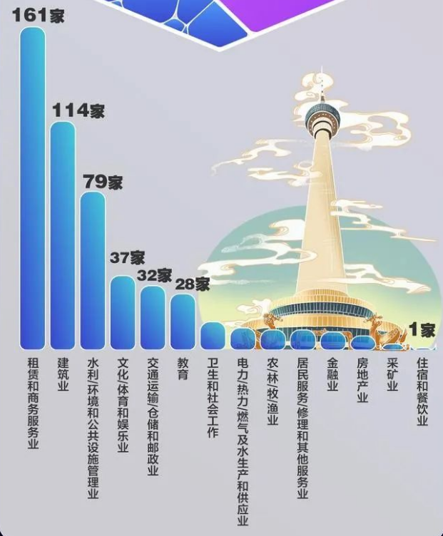 北京市专精特新企业分布行业