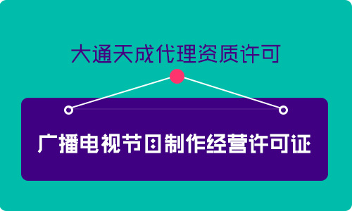广播电视节目制作经营许可证怎么办理延期？