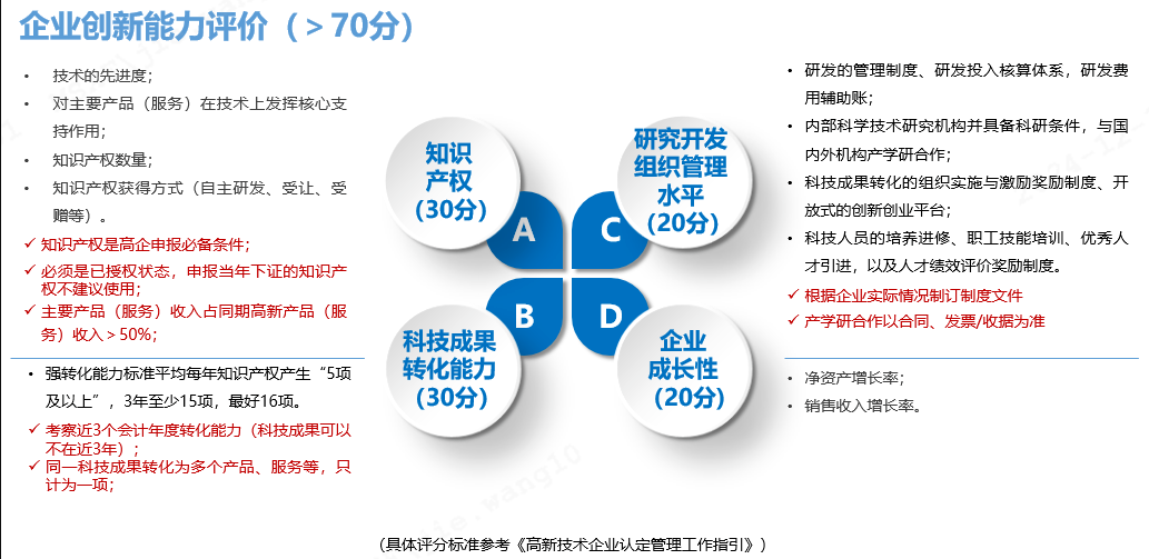 高新技术企业认定评分标准
