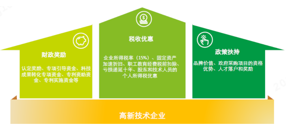 企业办理高新技术企业认定的好处