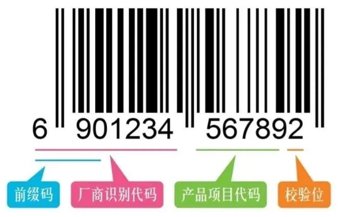 商品条形码介绍 商品条形码介绍