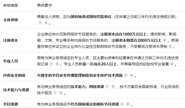 网络视听许可证申请条件 网络视听许可证申请条件